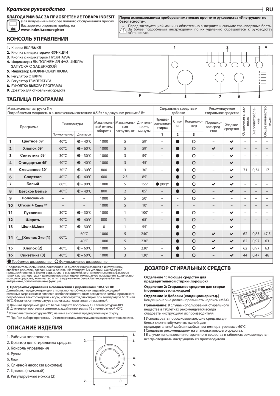 Indesit e2sd 2160a b eu