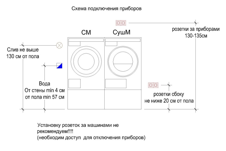 Подключение сушильной машины схема подключения