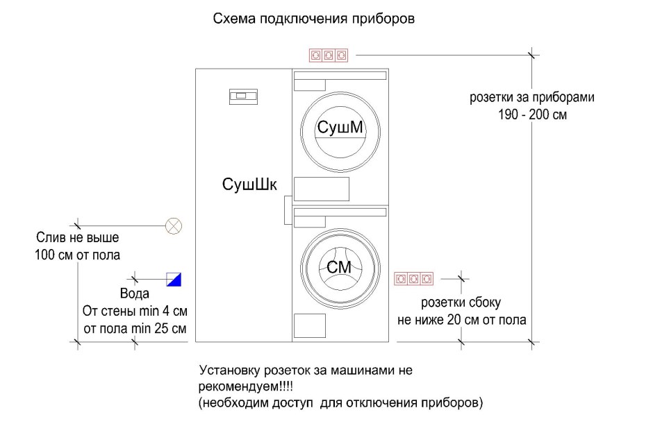 АСКО сушильная машина габариты