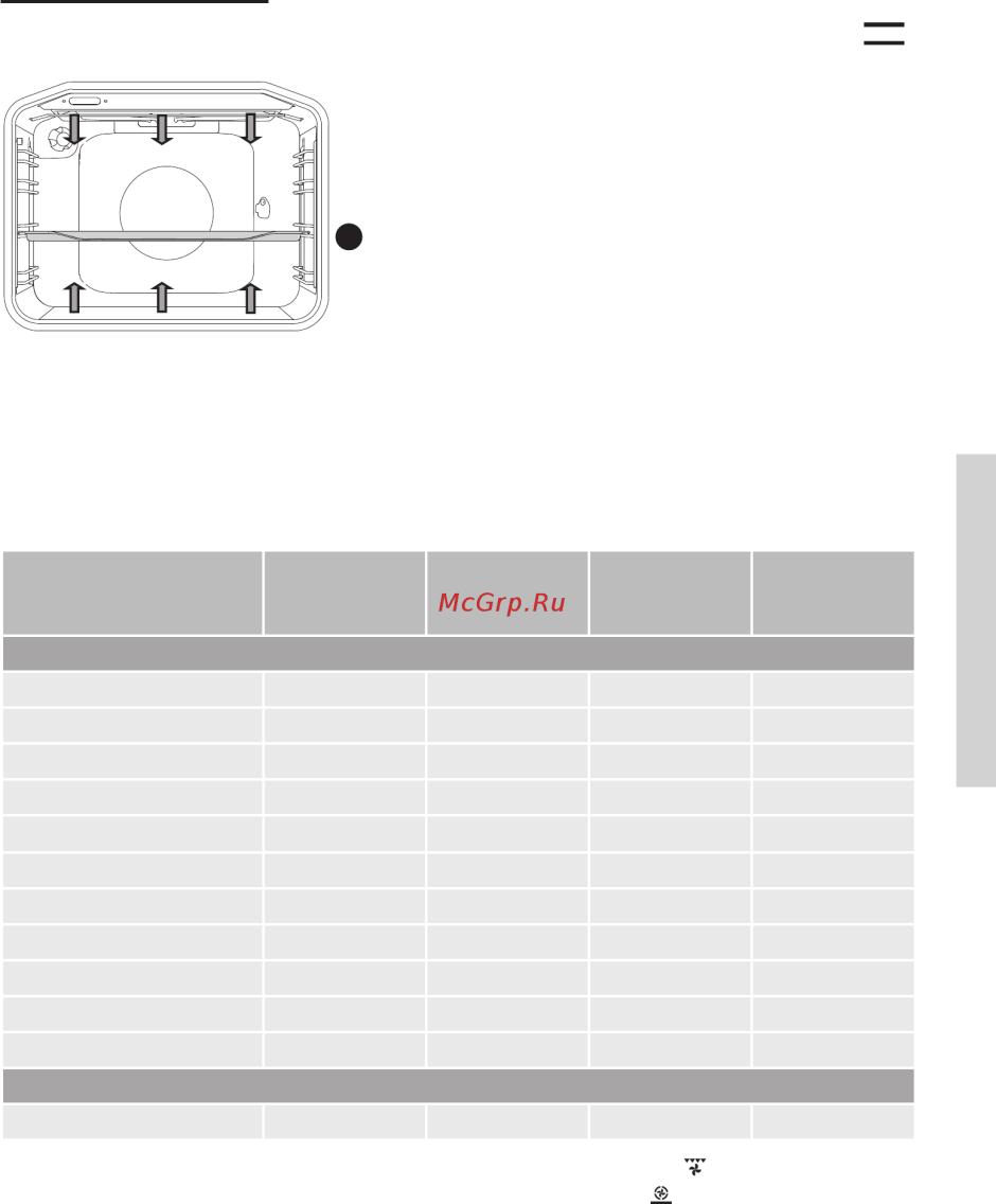 Gorenje bo7531cli инструкция