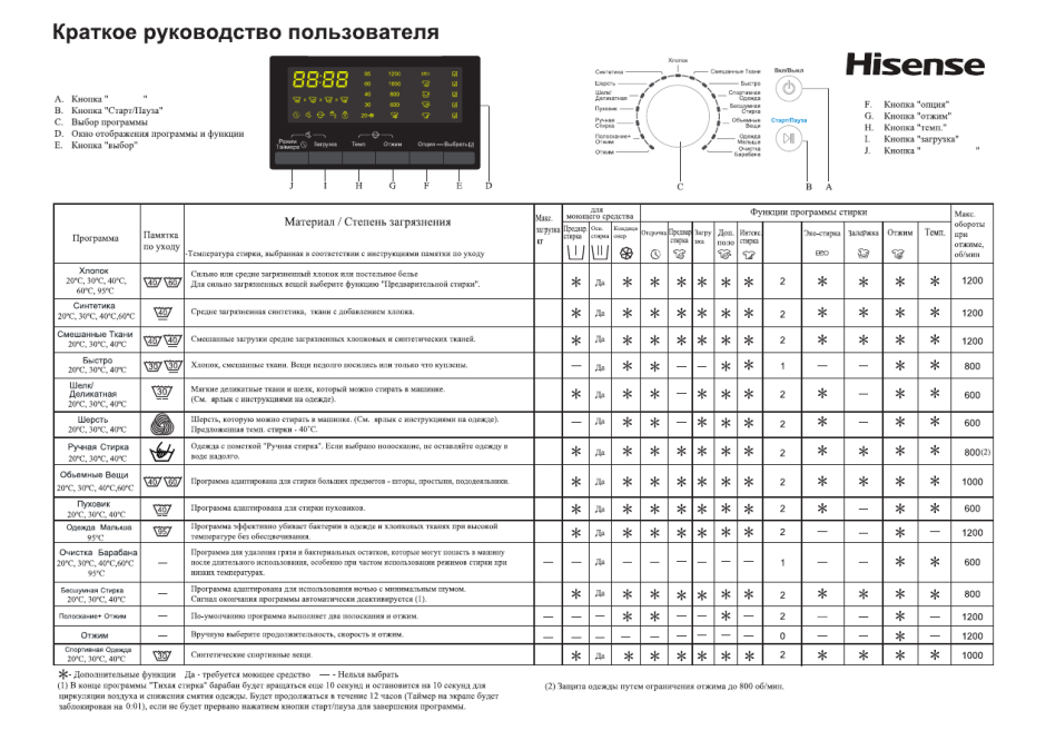 Стиральная машинка Hisense 6кг