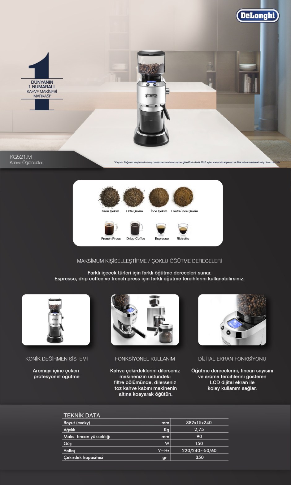 Delonghi просмотр статистика