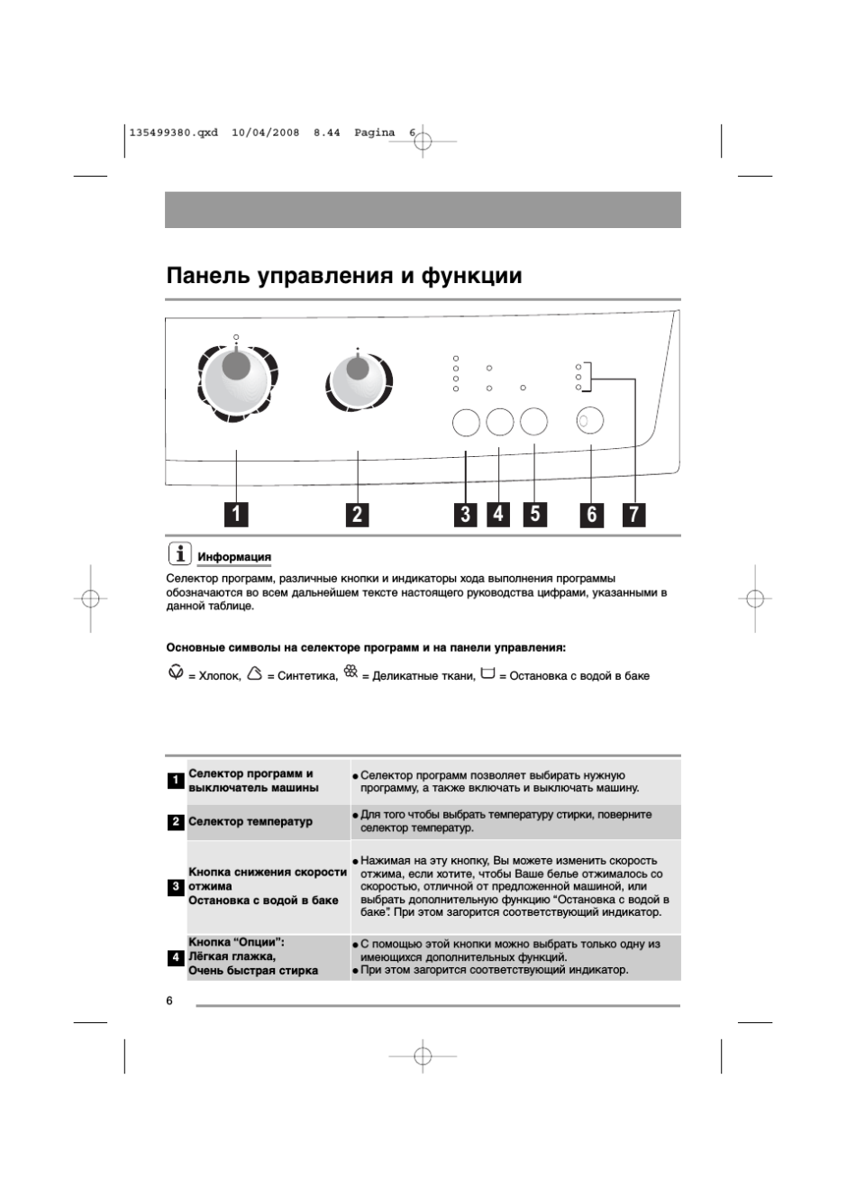 Стиральная машинка Zanussi ZWO 5105