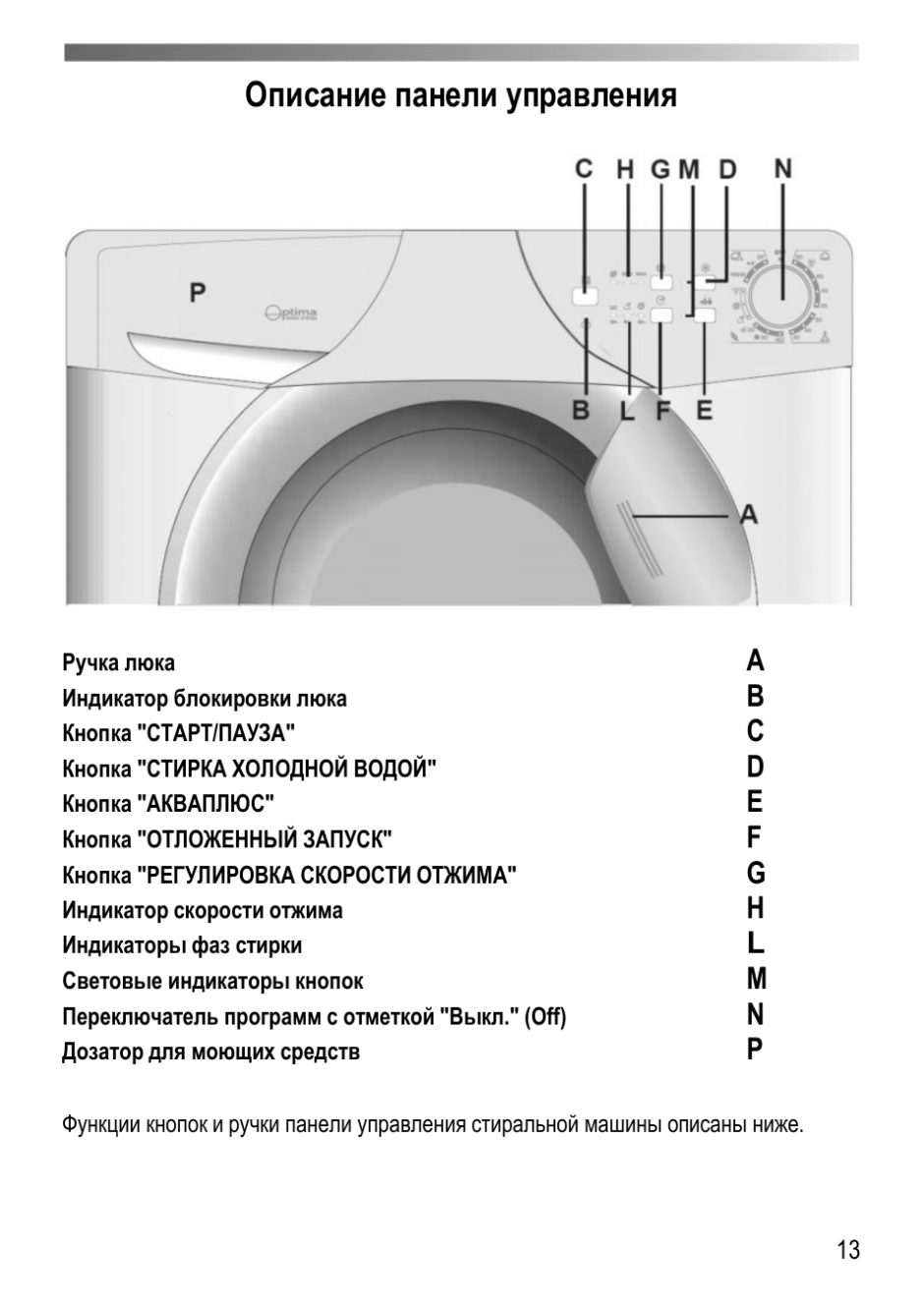 Стиральная машина Candy 800 class a+a 084 f