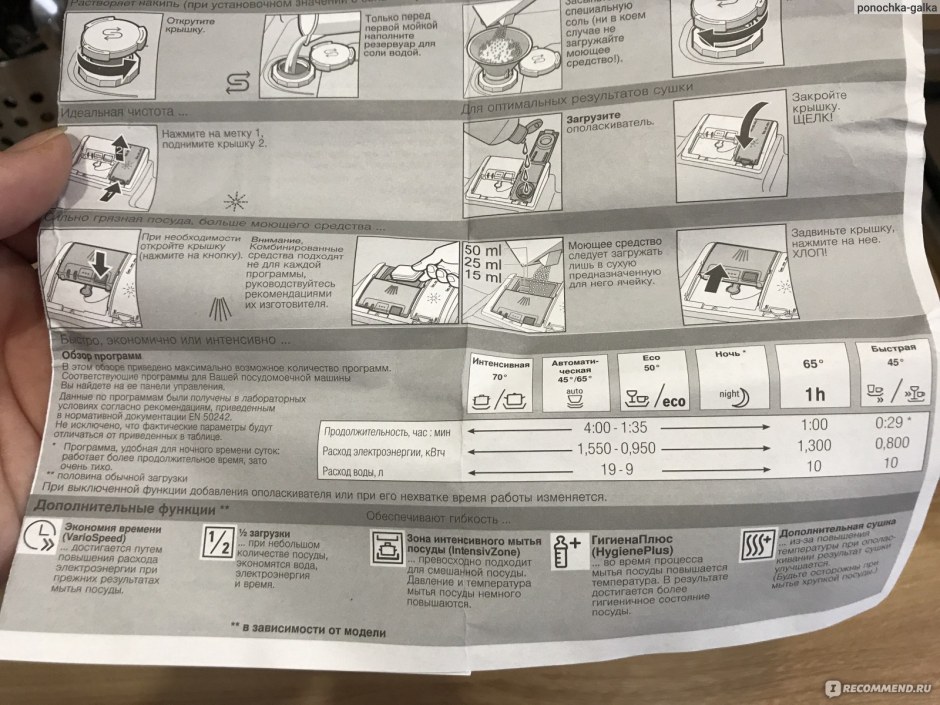 Посудомойка бош 45 в режиме эко