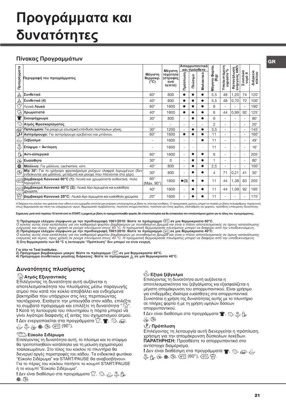Машинка Hotpoint Ariston режимы стирки