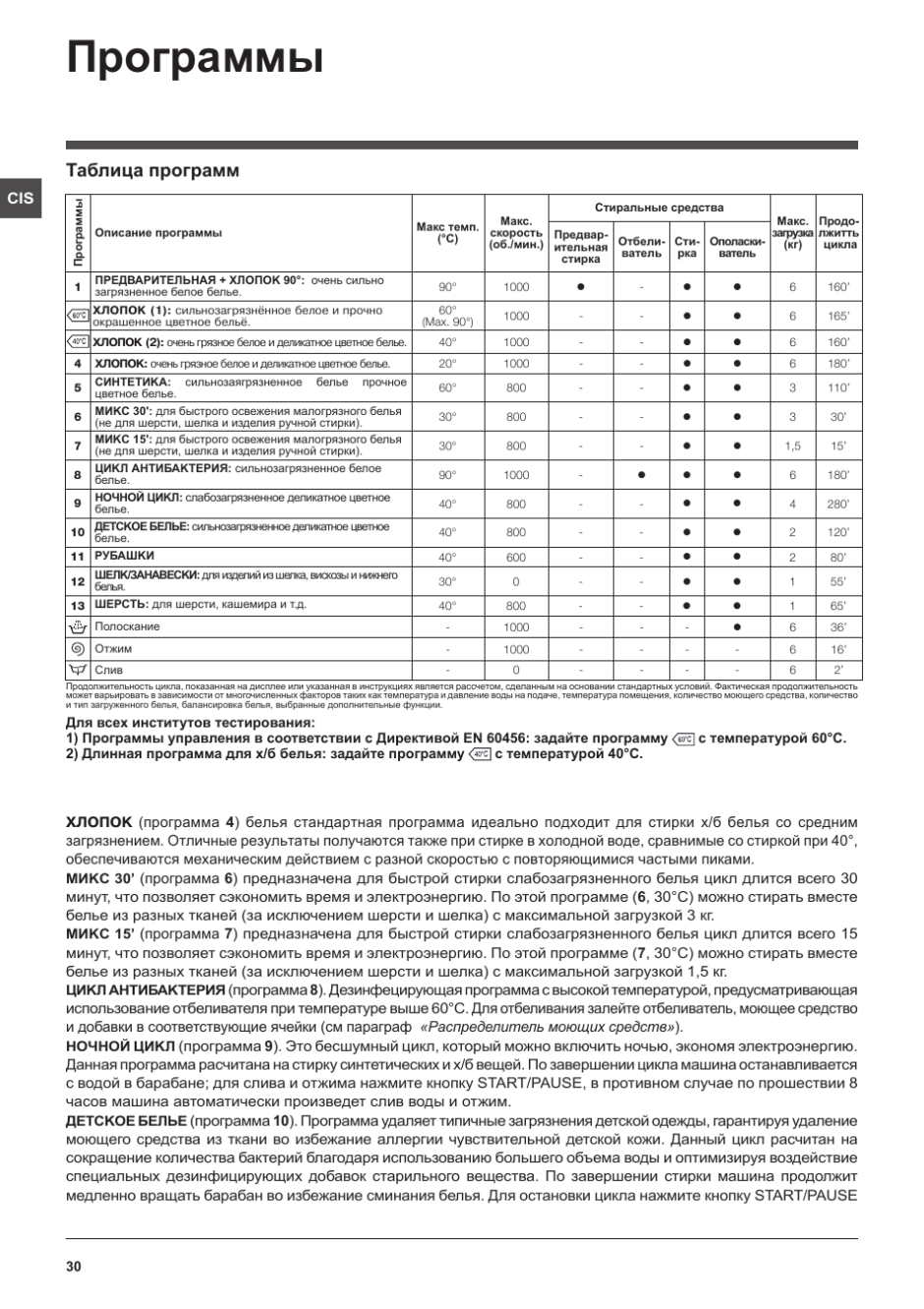 Программы стирки стиральной машины Ariston