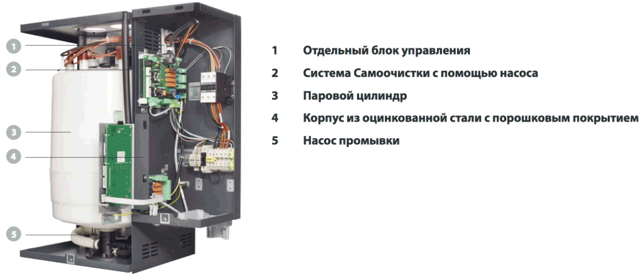 Пароувлажнитель АТ 2364
