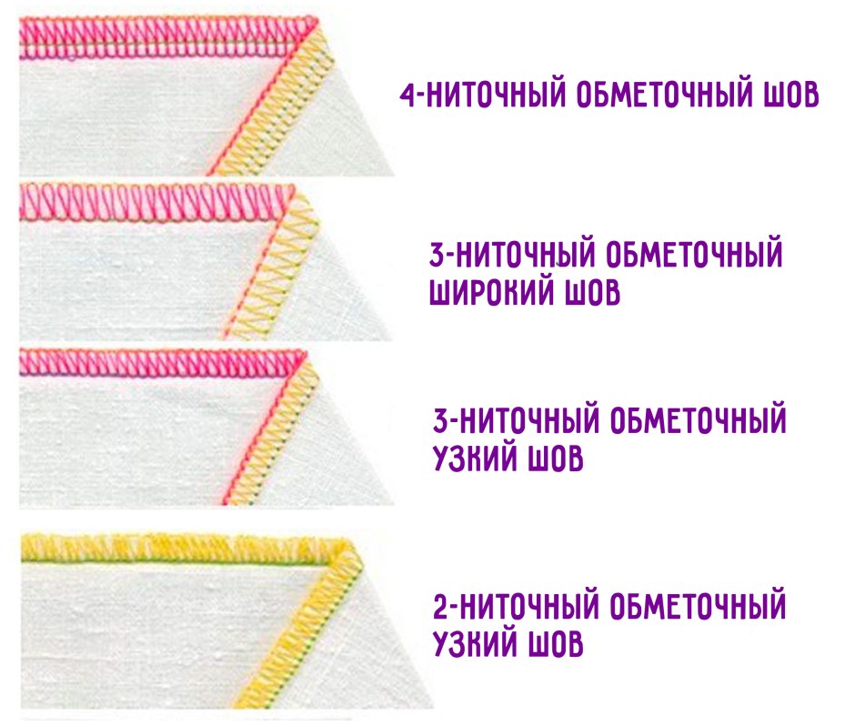 4-Х ниточный шов на оверлоке