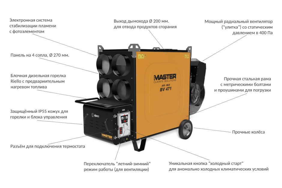 Воздухонагреватель Master BV 691 S