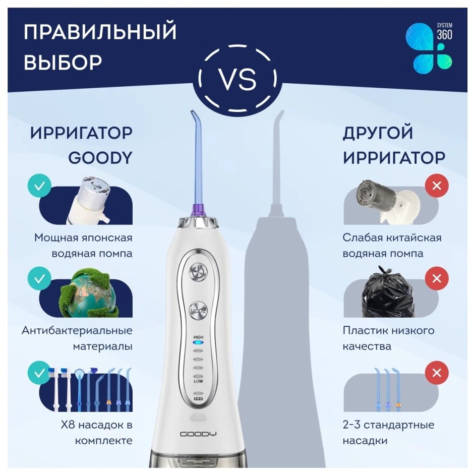 Miga - портативный ирригатор
