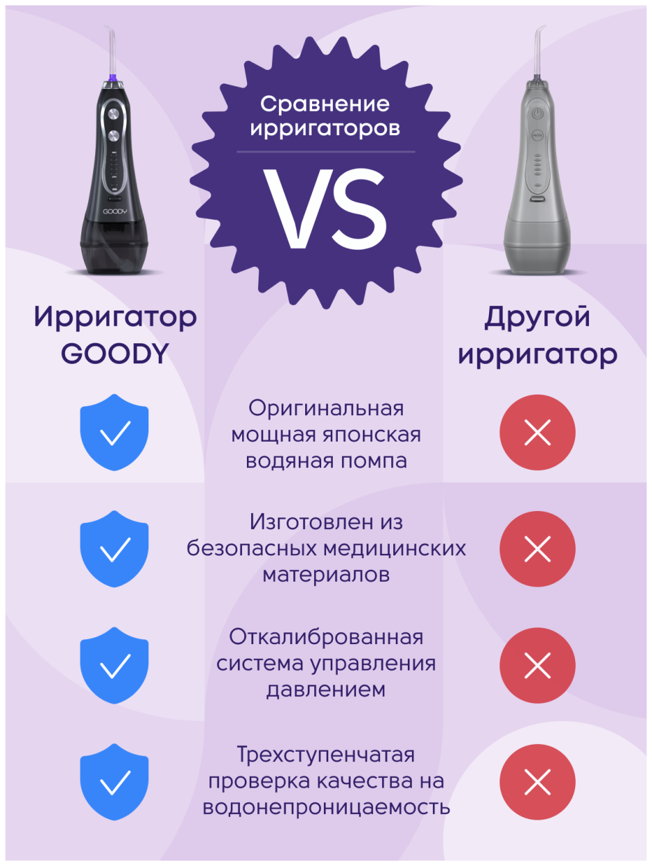 Miga - портативный ирригатор