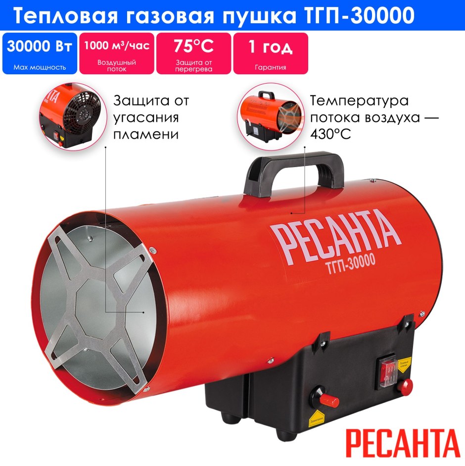 Ресанта ТГП-30000